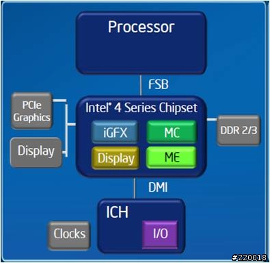 [Intel@Computex 2009] 新與舊的交替之處理器的發展