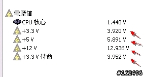 [電源供應器]3.3V 5V 12V電壓問題
