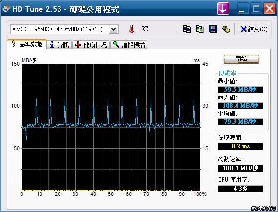 [救命阿] 我的OCZ SSD 組RAID反而變慢了!!