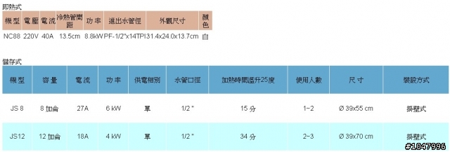 [問題] 室內配線 - 舊公寓改套房