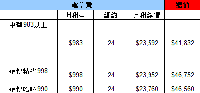 Nokia5800比價表-[辛苦慢慢比出來的]