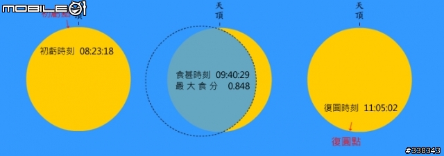 [天文特報] 2009/07/22 日全食，千萬別錯過