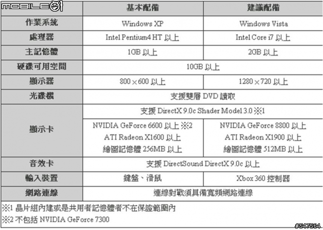 想請教這二款筆電的問題acer4937G及asusU80V