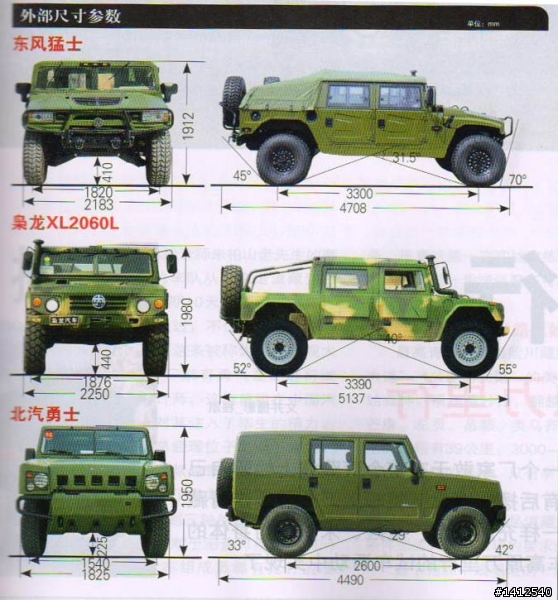 BYD的山寨見過了吧？看看大陸軍方的山寨車。