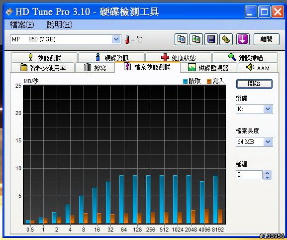 Transcend 創見 MP860 8G