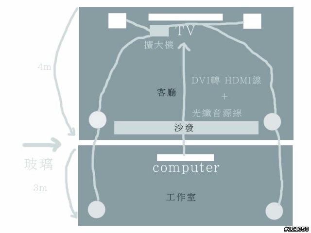 謝謝大家的意見，最後意外入手超出預算的英國 KEF KHT 3005.2 5.1CH劇院喇叭搭配 SONY STR-DA2400ES