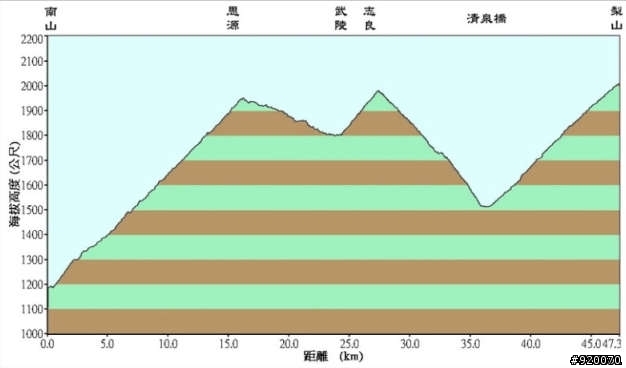 雙橫一豎兩日遊(加碼合歡山主峰)