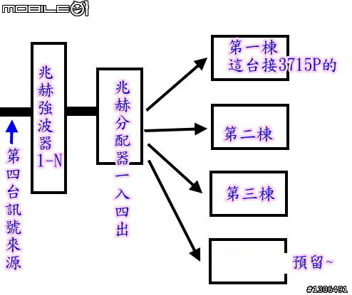 【測試分享】兆赫強波器四次測試結果跟差別﹝附測試圖片﹞