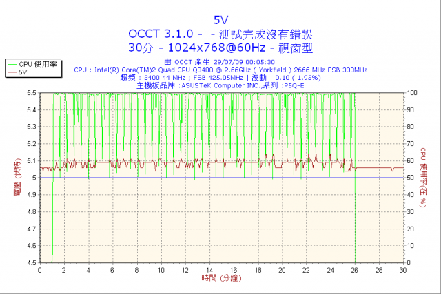 CoolerMaster Silent Pro M500推不動ATI 4870 ?(已解決)