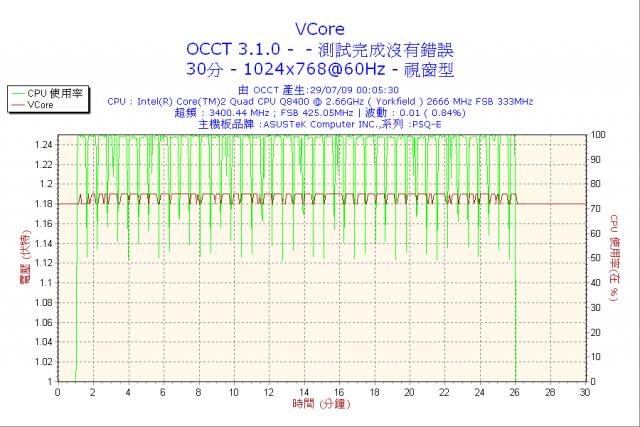 CoolerMaster Silent Pro M500推不動ATI 4870 ?(已解決)