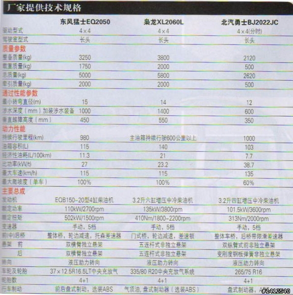 BYD的山寨見過了吧？看看大陸軍方的山寨車。