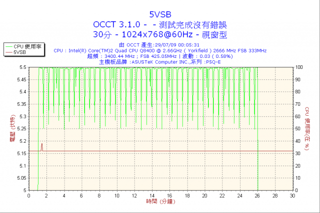 CoolerMaster Silent Pro M500推不動ATI 4870 ?(已解決)