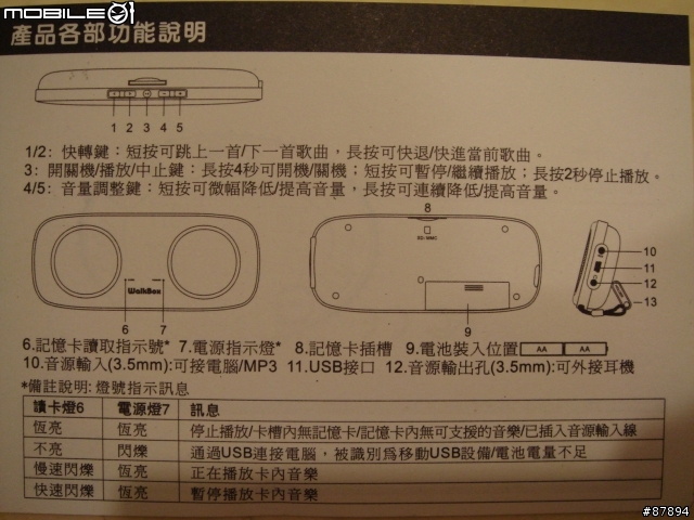 [開箱文]平價~不到一千元的WalkBox 單車MP3 不專業開箱文