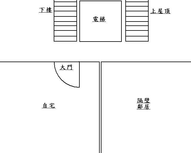 [疑問]出門後正對下樓樓梯就風水來說是否不好？