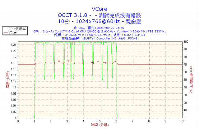 CoolerMaster Silent Pro M500推不動ATI 4870 ?(已解決)
