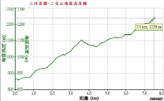 [活動張貼] 2009三川夏令營暨二尖山第二屆逸馬盃登山王大賽