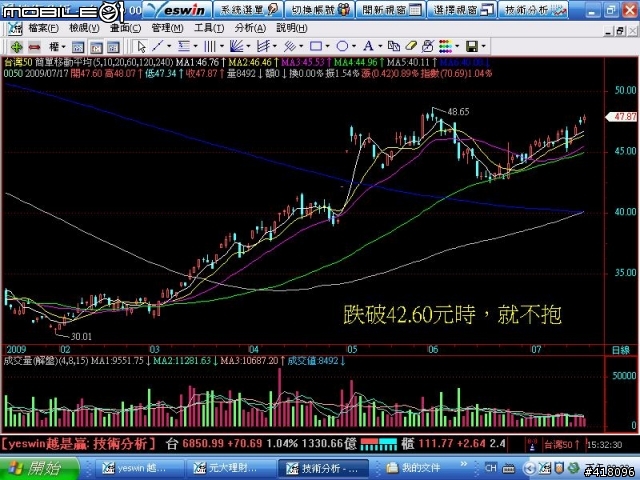 外星來的人，對於0050台灣50 心態【100521】