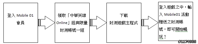 《中華英雄Online》面對強敵˙無所畏懼 ~ 絕世『封測帳號』索取活動！