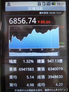 [分享] HTC Magic 魔術先生來了！