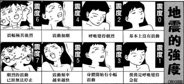 地震的強度還傻傻分不輕嗎?讓我圖解一下吧