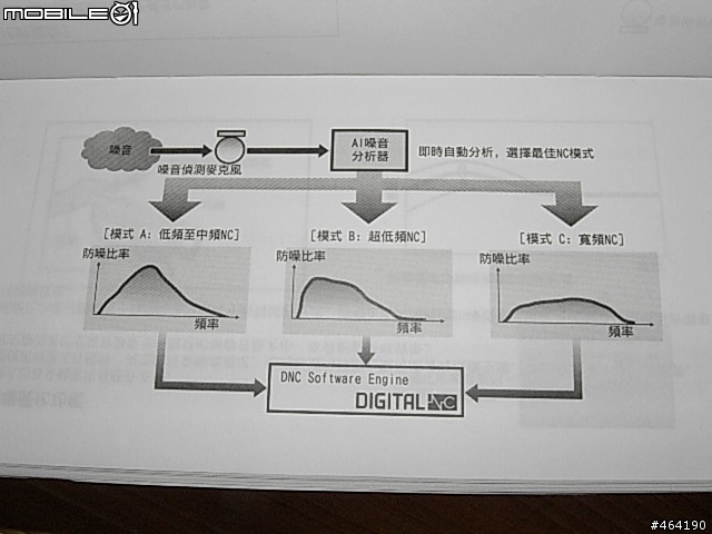 [開箱] Sony MDR-NC300D 數位降噪式耳機