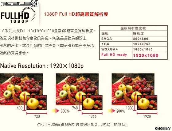 [正妹] LG 開箱文  W2261VP-PFV 美型系列液晶螢幕