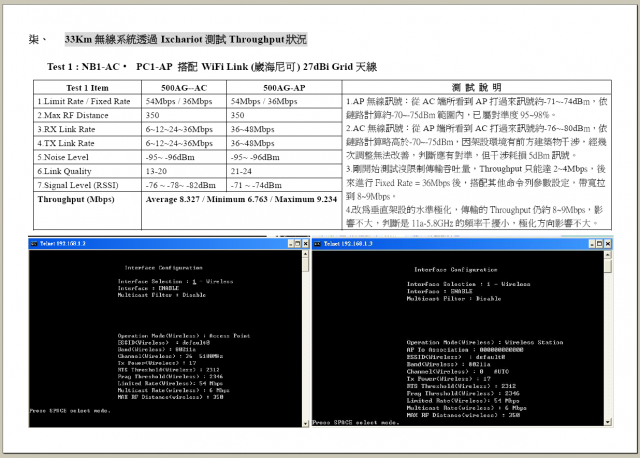 33Km點對點(PtP)WiFi-802.11a (5.8GHz)無線系統傳輸測試報告
