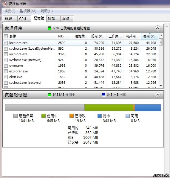 A8HE 抓不到2G的記憶體 ?