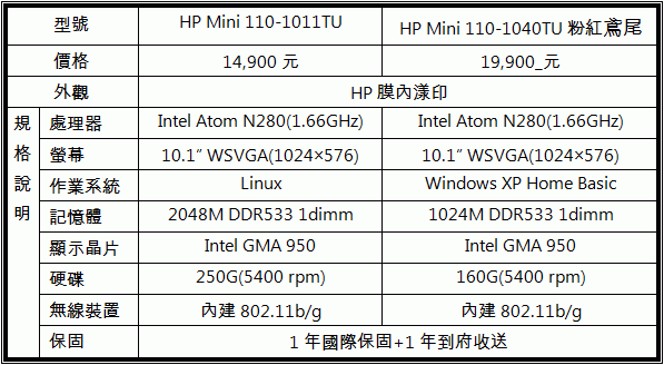 [採訪]HP Mini110粉紅鳶尾版應用展開放預購19900元