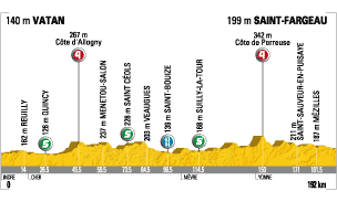 2009環法大賽第11站：Vatan to Saint-Fargeau，全長192公里