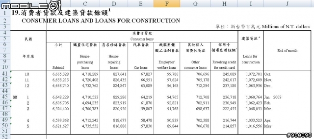 建商沒有告訴你的事情！？