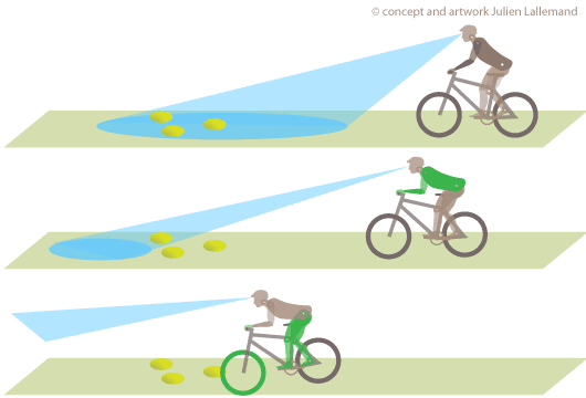 登山車騎乘技巧 by Julien Lallemand