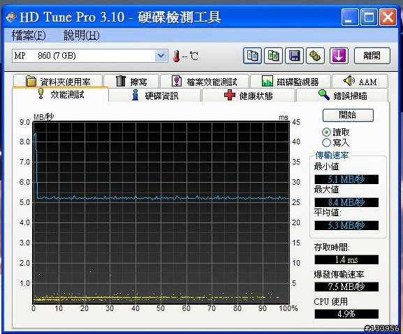 Transcend 創見 MP860 8G