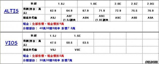 福委收到的菜單