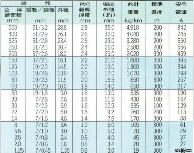 [問題] 室內配線 - 舊公寓改套房