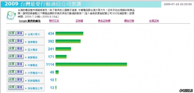2009 台灣最愛行動通信公司票選
