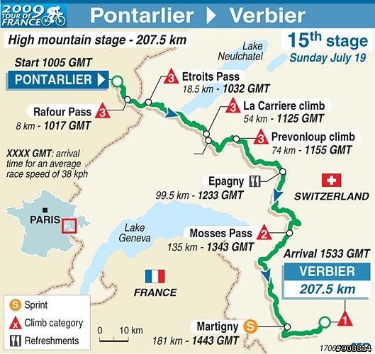 2009環法大賽第15站：Pontarlier to Verbier，全長207.5公里