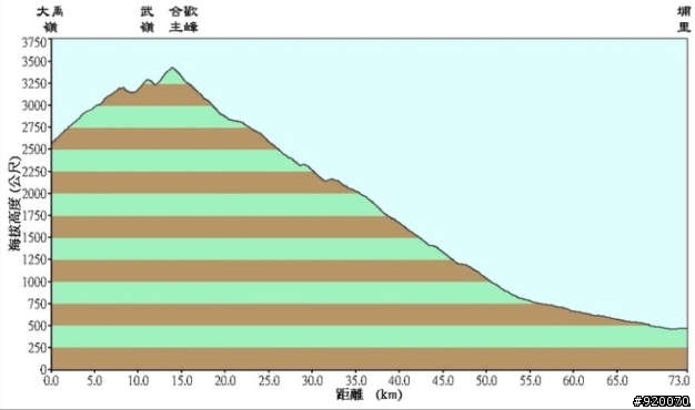 雙橫一豎兩日遊(加碼合歡山主峰)