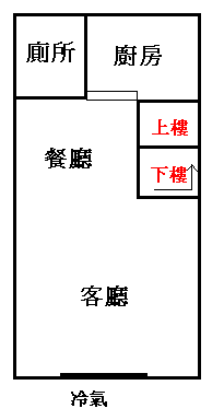 客廳有往上往下的樓梯該怎麼隔?