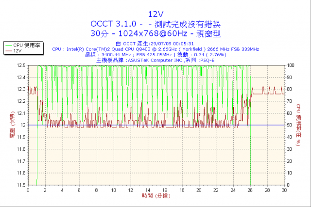 CoolerMaster Silent Pro M500推不動ATI 4870 ?(已解決)