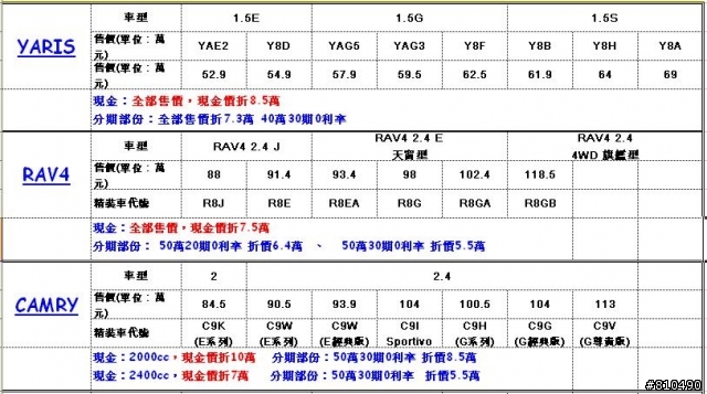 福委收到的菜單