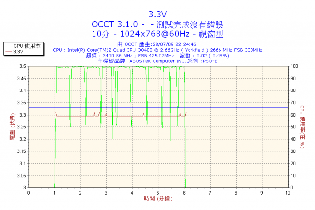 CoolerMaster Silent Pro M500推不動ATI 4870 ?(已解決)
