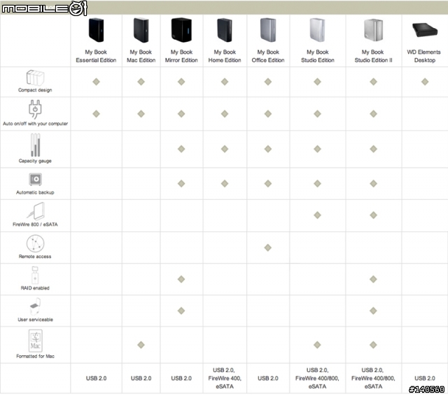 [不專業開箱]WD Mybook StudioII 2TB for MAC版 外接硬碟