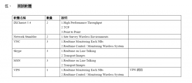 33Km點對點(PtP)WiFi-802.11a (5.8GHz)無線系統傳輸測試報告