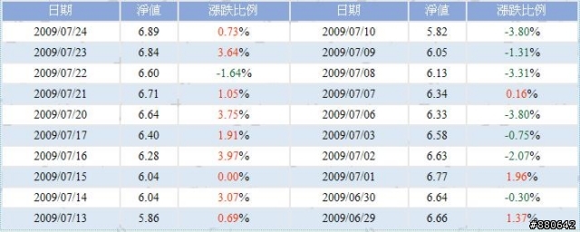 【請益】幫我算一支基金，華南銀行的報酬率是不是給錯了