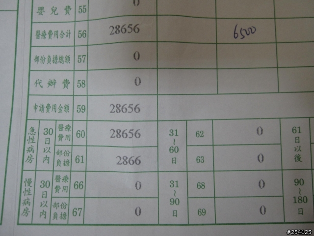 健保放大刪核的法源?