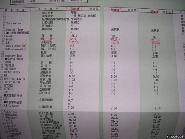 體檢報告:一年來騎單車的成果