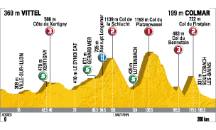 2009環法大賽第13站：Vittel to Colmar，全長200公里
