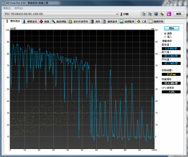 WD 1G EADS 用HD Tune測試結果