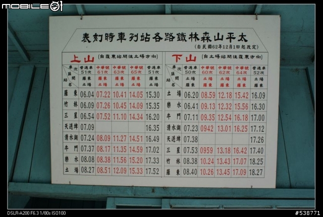 20090711 一日雙北 20090725 再次雙北 ~~圖極多
